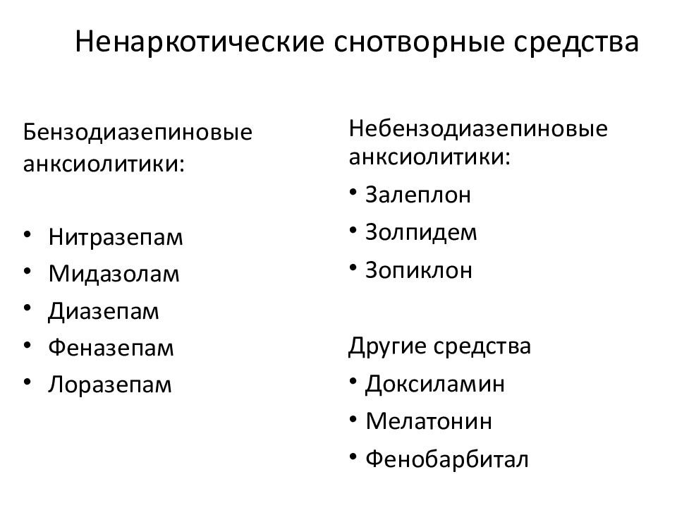 Небензодиазепиновые транквилизаторы. Агонисты бензодиазепиновых рецепторов снотворные. Снотворные средства для презентации. Небензодиазепиновые анксиолитики препараты. Небензодиазепиновые снотворные.