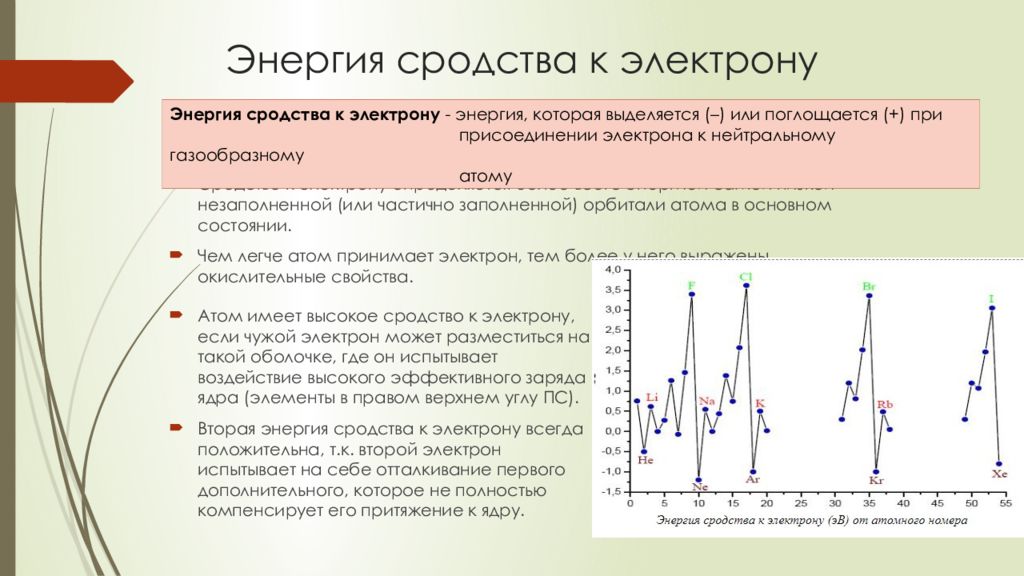 Факторы ионизации. Энергия сродства к электрону. Энергия сродства к электрону таблица. Энергия ионизации и энергия сродства к электрону. Энергия сродства атома к электрону.