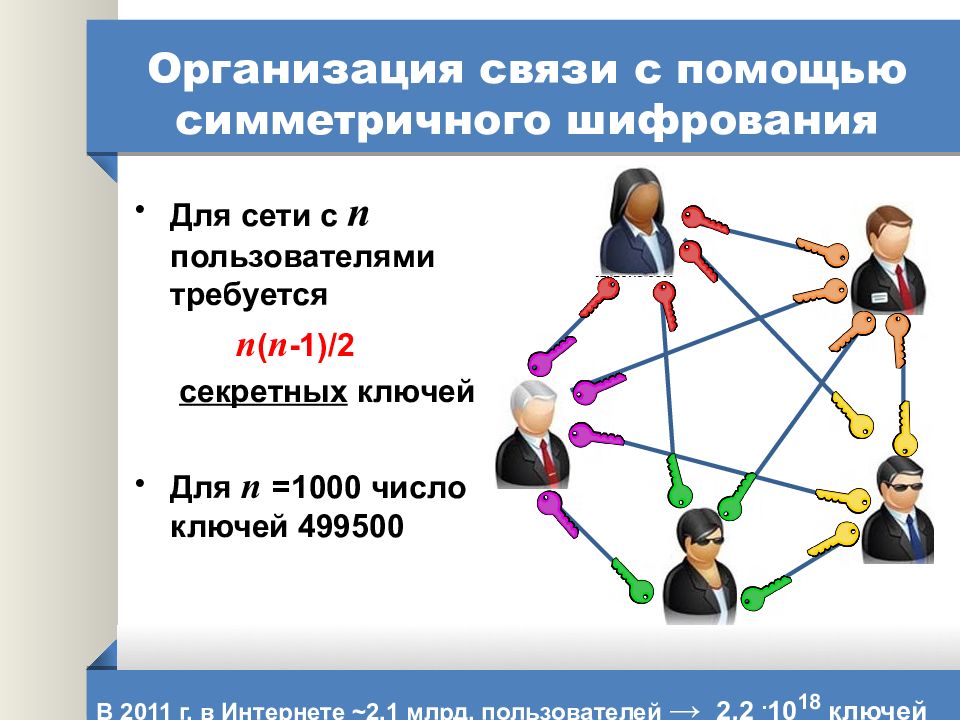 Организационные связи могут быть. Виды организационных связей. Координационная связь. Тема ключи для презентации. Работа организаций связи.
