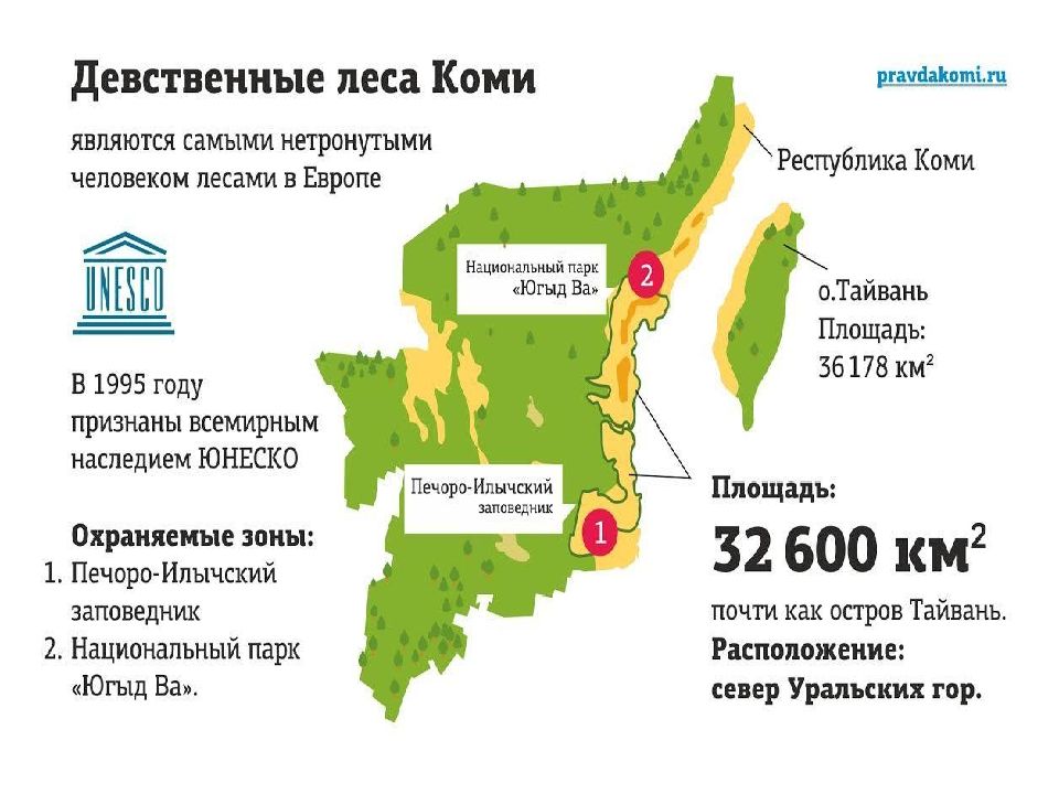 Карта республики коми с полезными ископаемыми