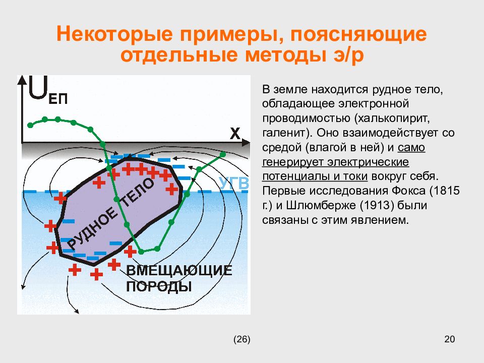 Электронной проводимостью обладают. Метод потенциалов электроразведка. Метод заряженного тела в электроразведке. Общая теория электроразведки. Бобачев электроразведка.