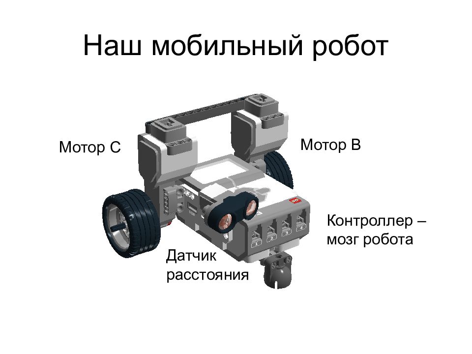 Структурная схема мобильного робота