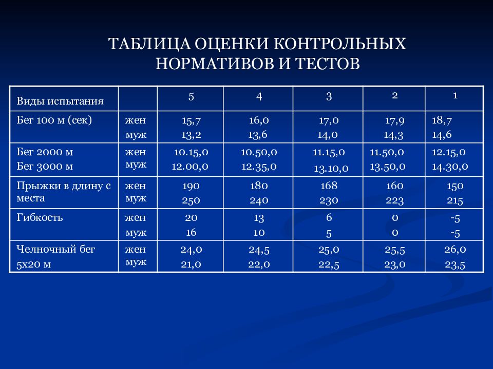 Показатели физического состояния