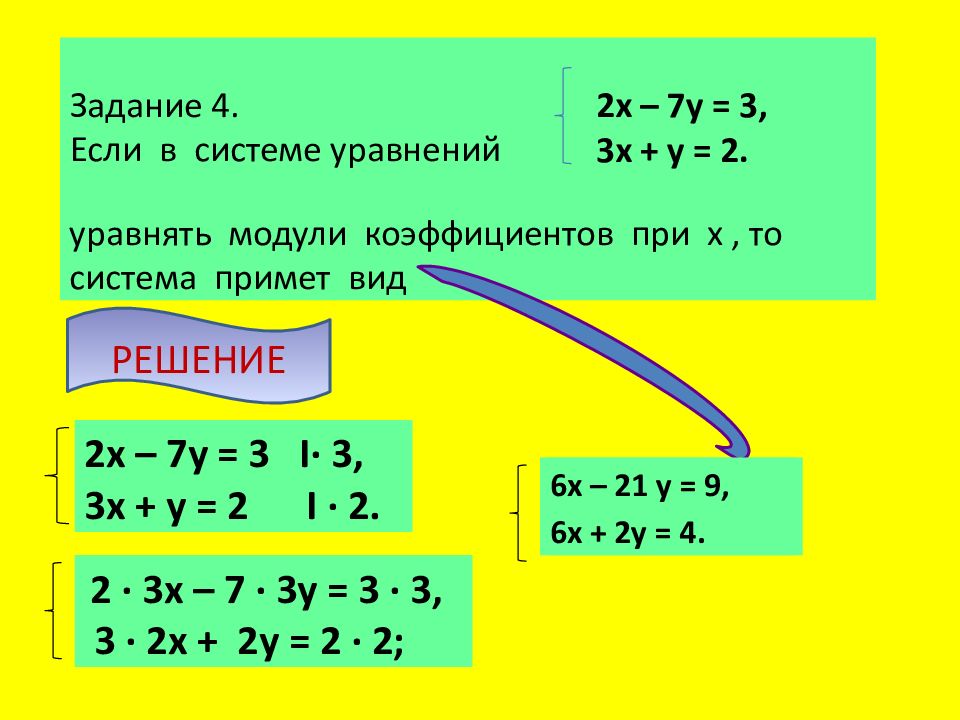 8 класс линейные уравнения с двумя переменными. Линейные уравнения задания. Схема решения линейного уравнения. Линейные уравнения презентация. Простые линейные уравнения.