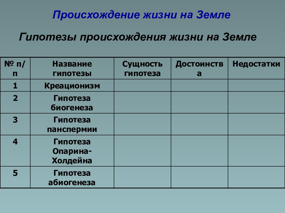 18 пример какой гипотезы о возникновении жизни указан на картинке в чем сущность данной гипотеза