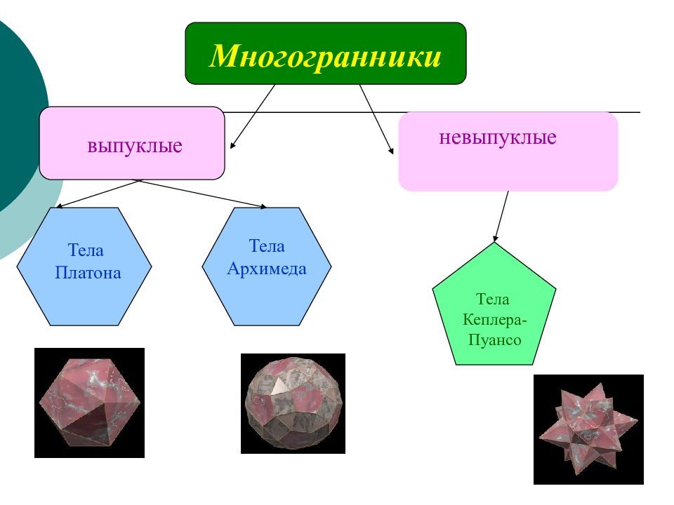 Многоугольники и многогранники 6 класс презентация