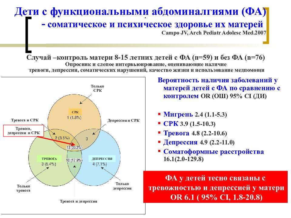 Младенческая дисхезия это