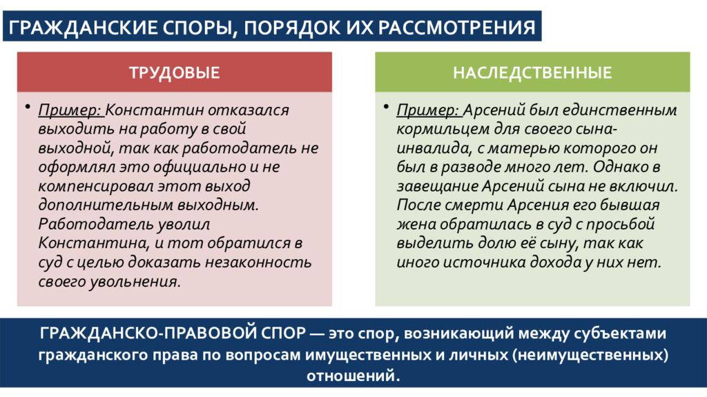 Основные принципы конституционного, арбитражного, гражданского,