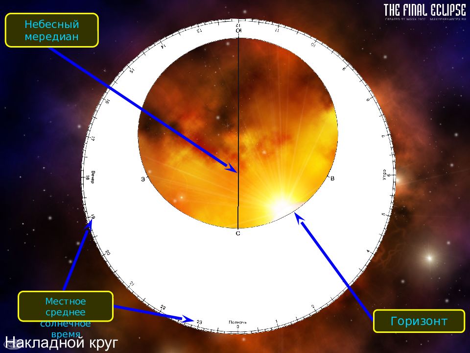 Звездное и солнечное время астрономия презентация