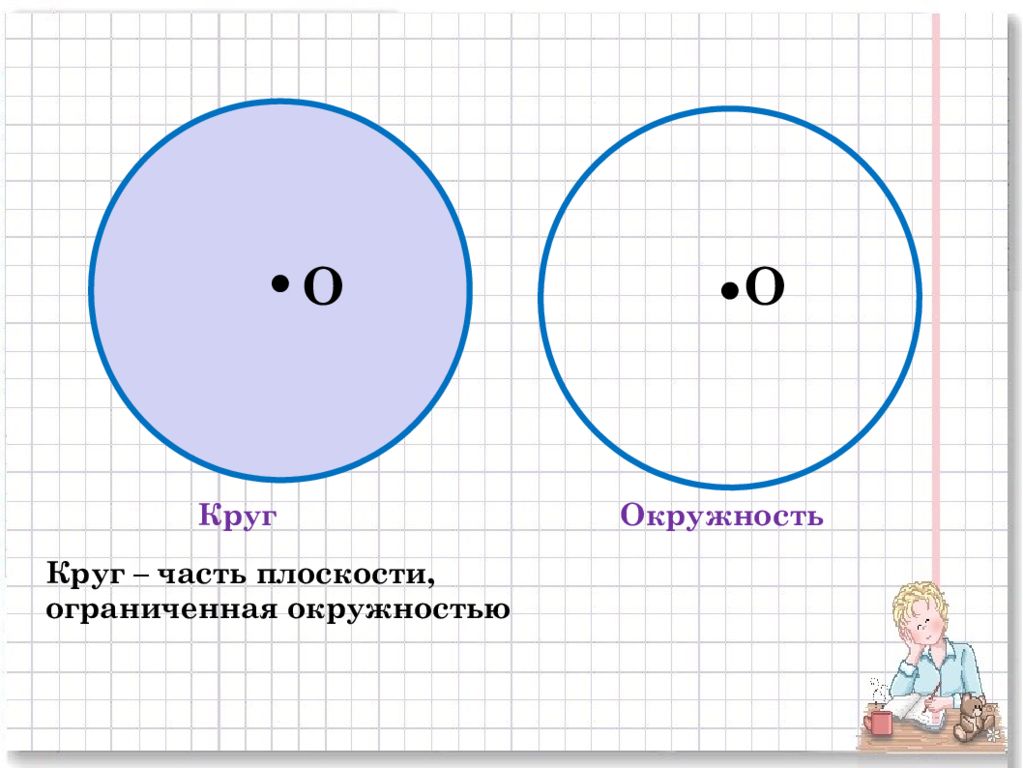 Математика окружность и круг. Окружность и круг в изо.