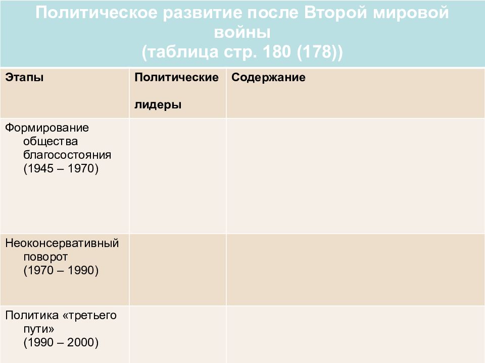 Эпоха индустриального общества 1945 1970. Политическое развитие после второй мировой войны таблица. Политическое развитие после 2 мировой войны таблица. Политическое развитие после второй мировой войны таблица стр 180 178. Формирование общества благосостояния 1945 1970 политические Лидеры.