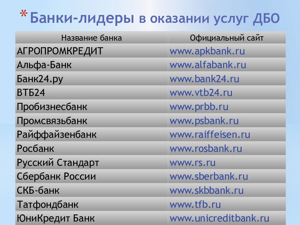 Название банковских услуг. Название банковской команды. ДБО презентация. Лидер банк.