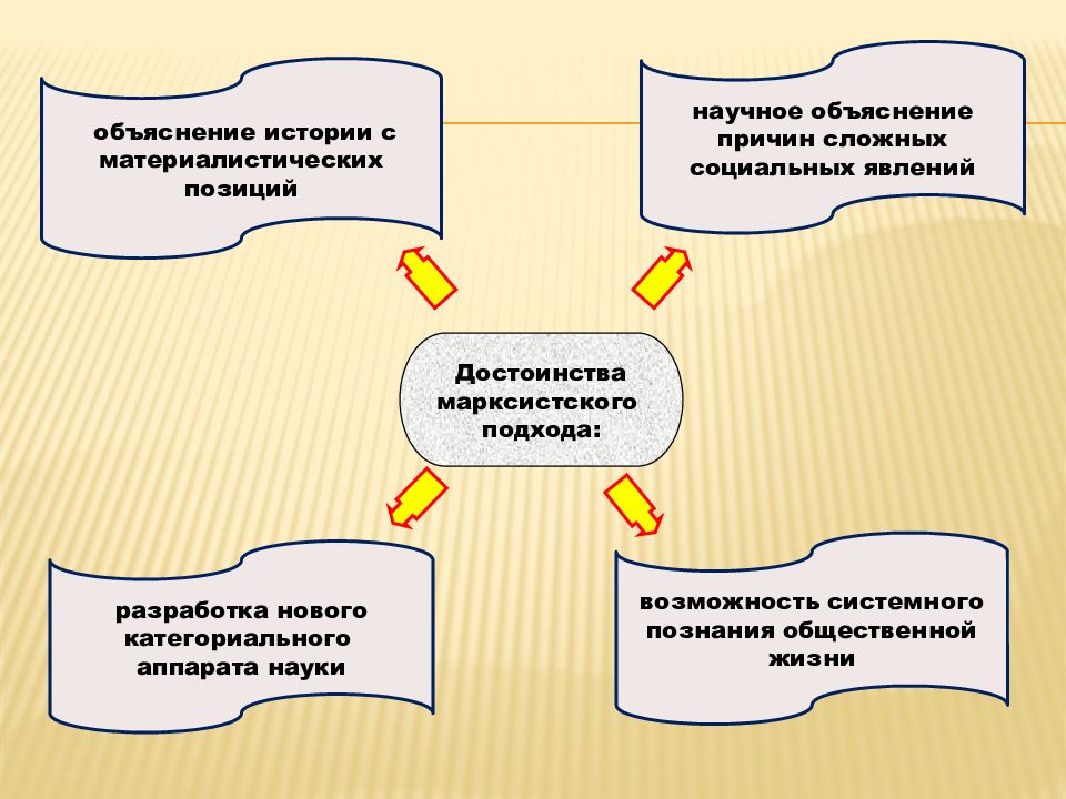 Объясните историю. Концепции материалистического объяснения истории. Принципы лежащие в концепции материалистического объяснения истории. Система объяснения социальных явлений. Покровский и материалистическое объяснение история.