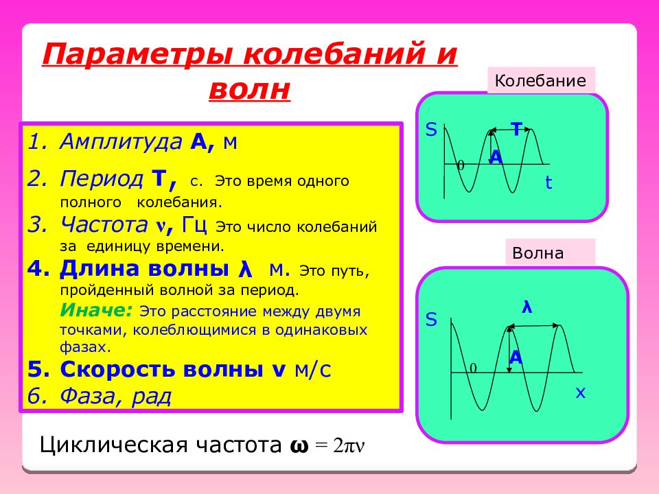 Параметр период. Длина волны амплитуда колебаний на графике. Частота колебаний период колебаний длина волны амплитуда колебаний. Волны длина волны период колебаний. Амплитуда длина волны частота колебаний.