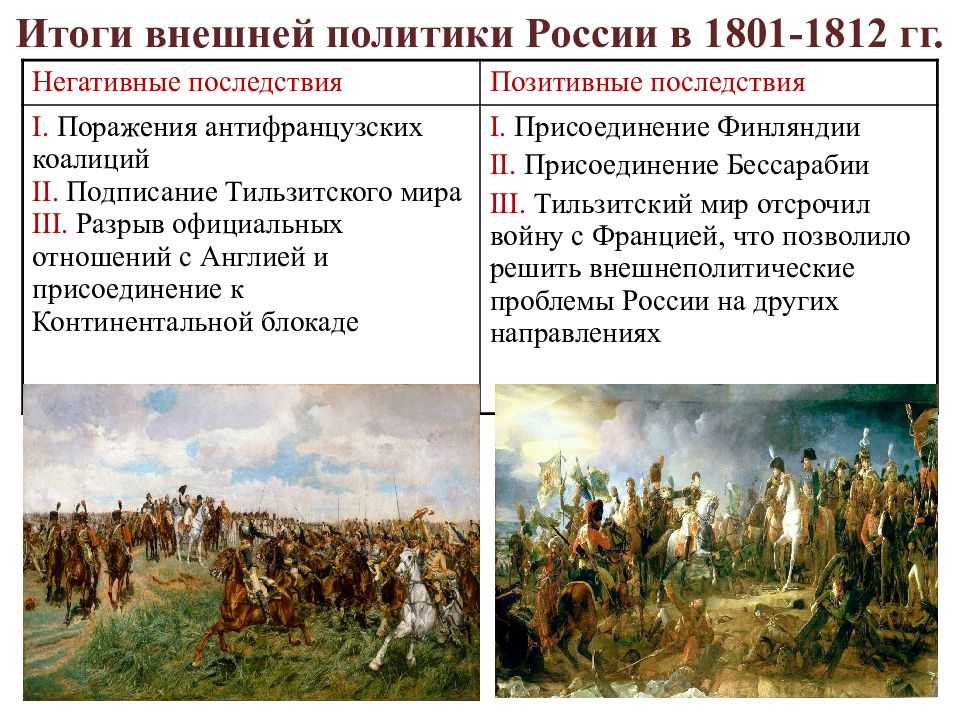 Внешнеполитические события. Внешняя политика России 1801-1812. Внешняя политика в 1801 1812 гг. Внешняя политика России в 1801 1812 гг результат. Основные направления внешней политики России 1801-1812.