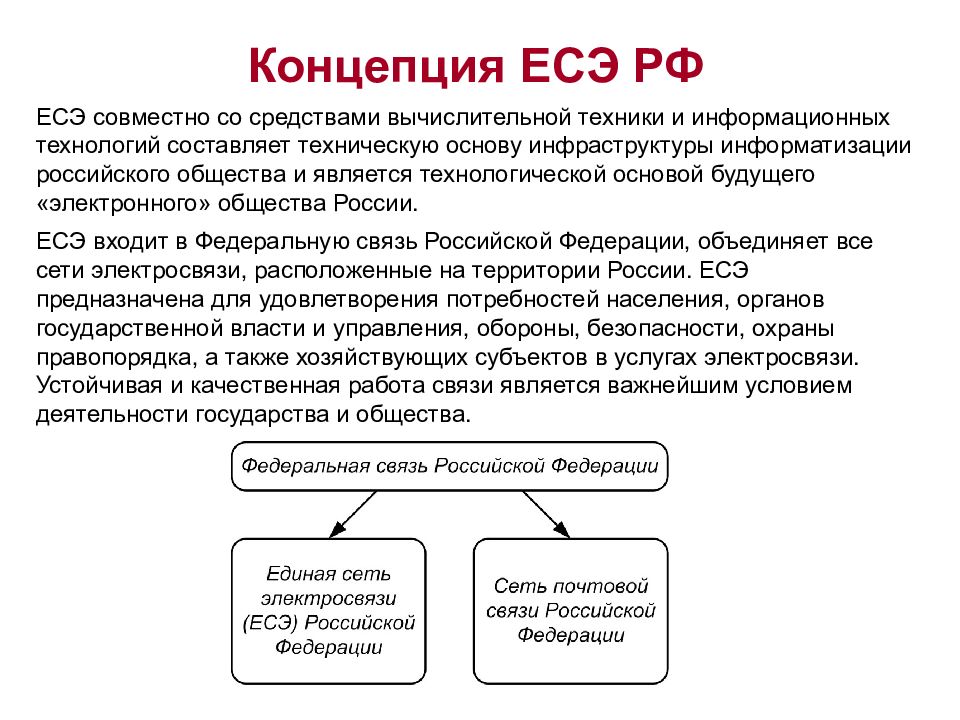 Обществознание электронный. Единая система электросвязи РФ. Единая сеть электросвязи РФ состоит из. Структура Единой сети электросвязи (ЕСЭ) РФ. Архитектура Единой сети электросвязи РФ.