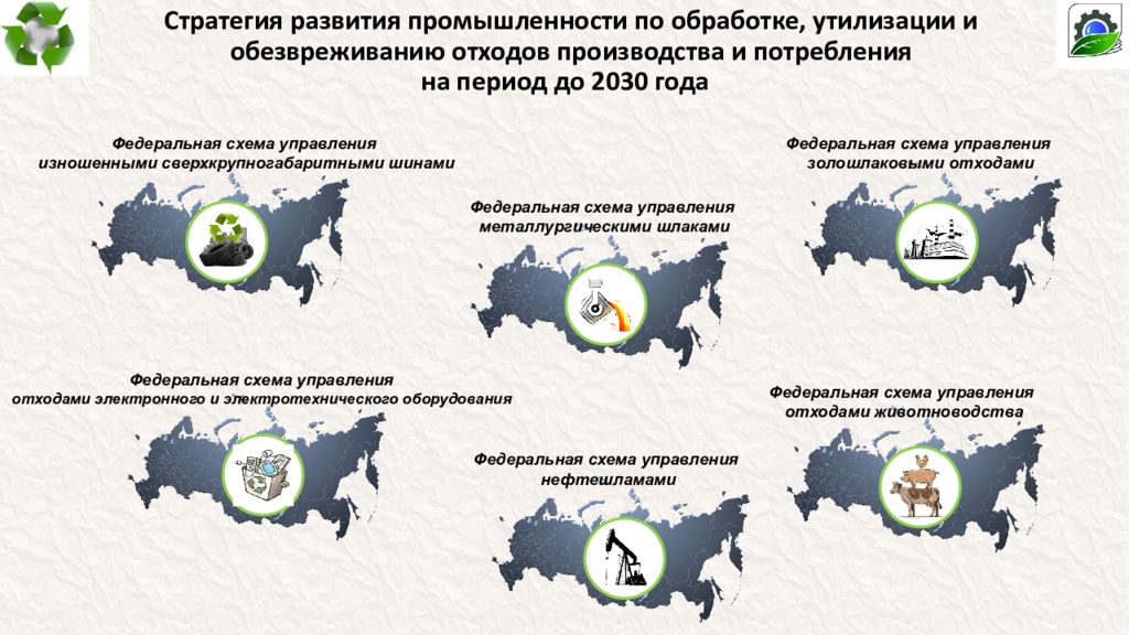 Стратегия развития промышленности до 2030 года. Стратегия развития химической отрасли России до 2030 года. Стратегия развития отходоперерабатывающей отрасли. Стратегия переработки мусора РФ К 2030. Стратегия развития Toyota.