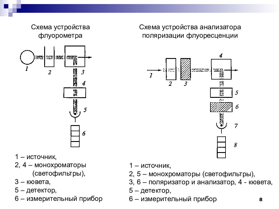 Порядок составления единого календарного плана мероприятий в сфере фкис