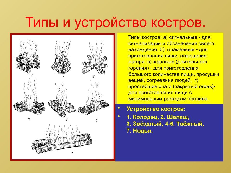 Типы костров. Типы костров и их предназначение. Таблица по видам костров. Типы костров и их предназначение ОБЖ. Типы островов.