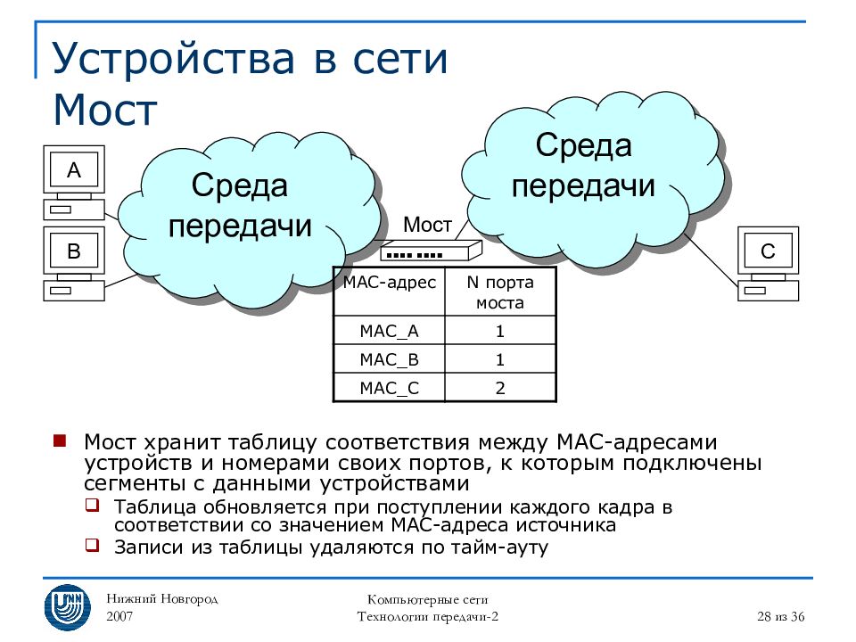 Адрес устройства. Устройство сети. Адреса устройств в сети. Устройства компьютерной сети таблица. Адресация устройств.