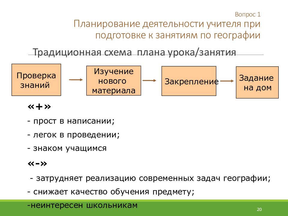 Виды планов урока