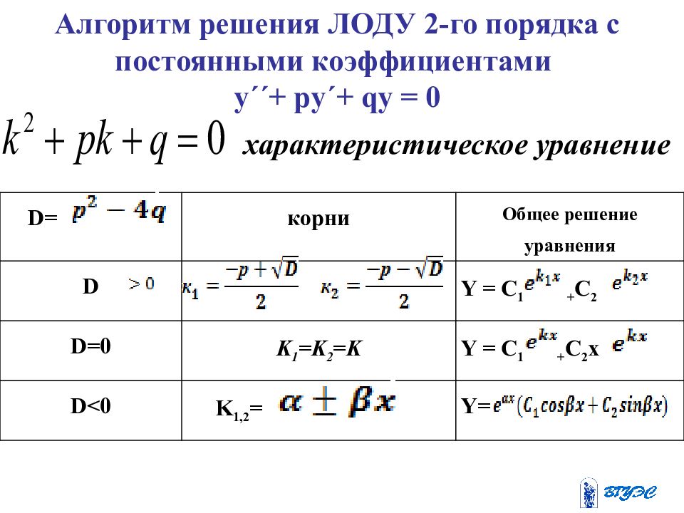 Дифференциальные уравнения в таблицах и схемах