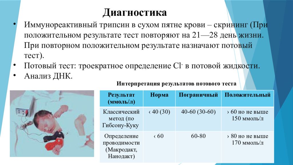 Диагностика муковисцидоза презентация