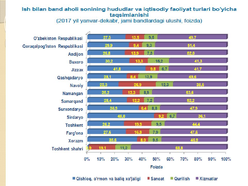 Mavzu:Mehnat resurslari balansi Mavzu:Mehnat resurslari balansi