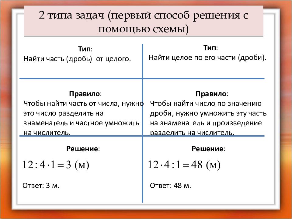 Нахождение части от целого и целого по его части. Нахождение части от целого 5 класс. Задачи на нахождение части от целого 2 класс. Задача на нахождение части от целого 5 класс.