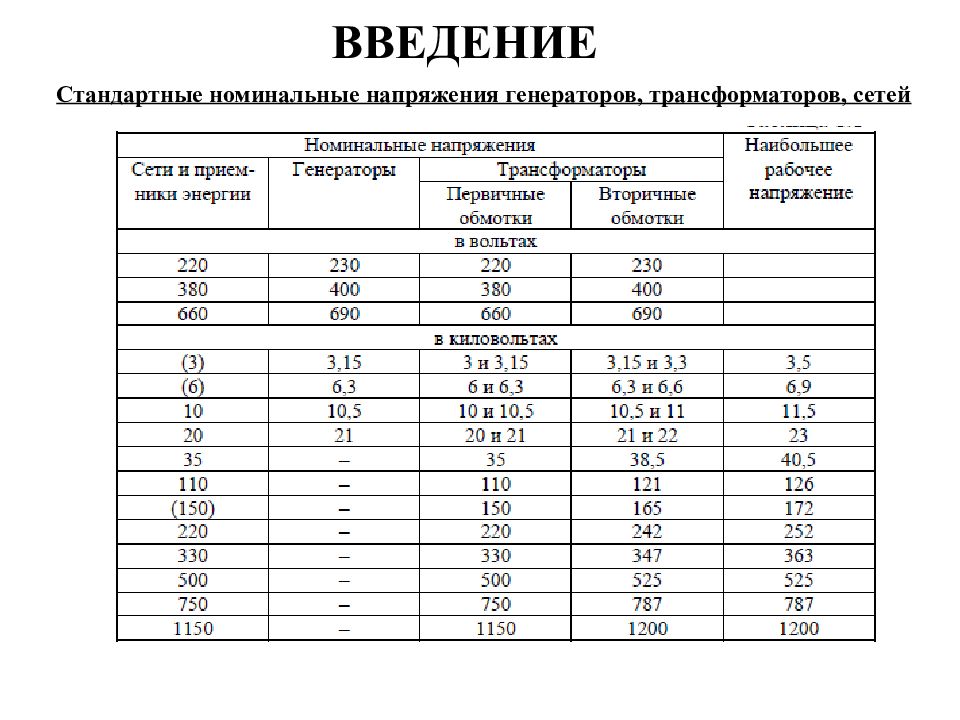 Стандарты напряжения питания. Номинальное напряжение генератора. Таблица номинальных напряжений. Ряд номинальных напряжений. Таблица стандартных напряжений.