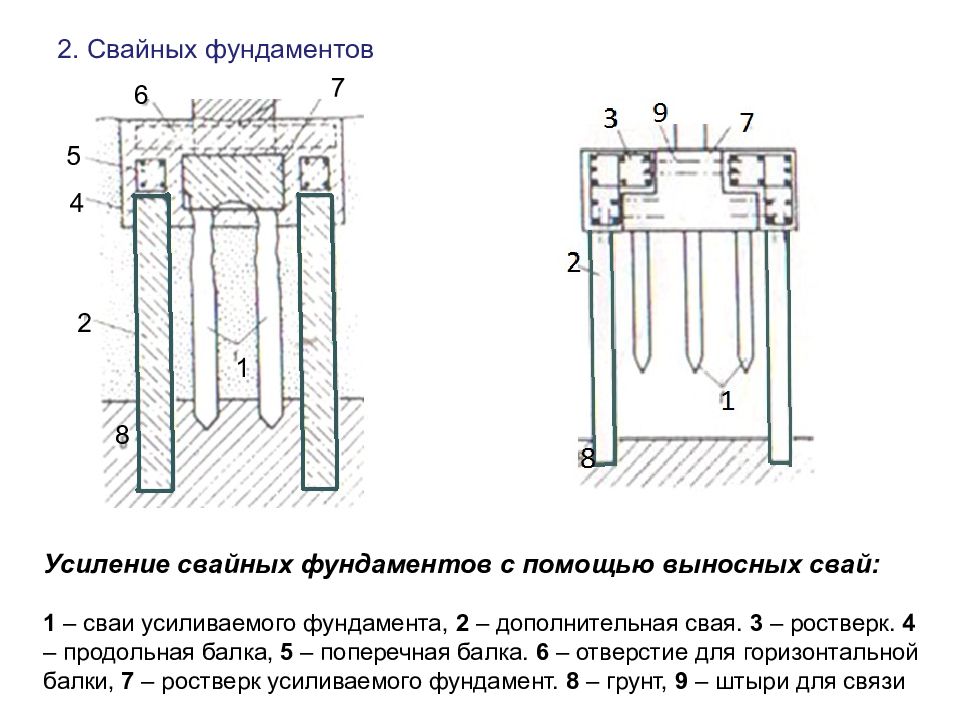 Сп свайные фундаменты 2003