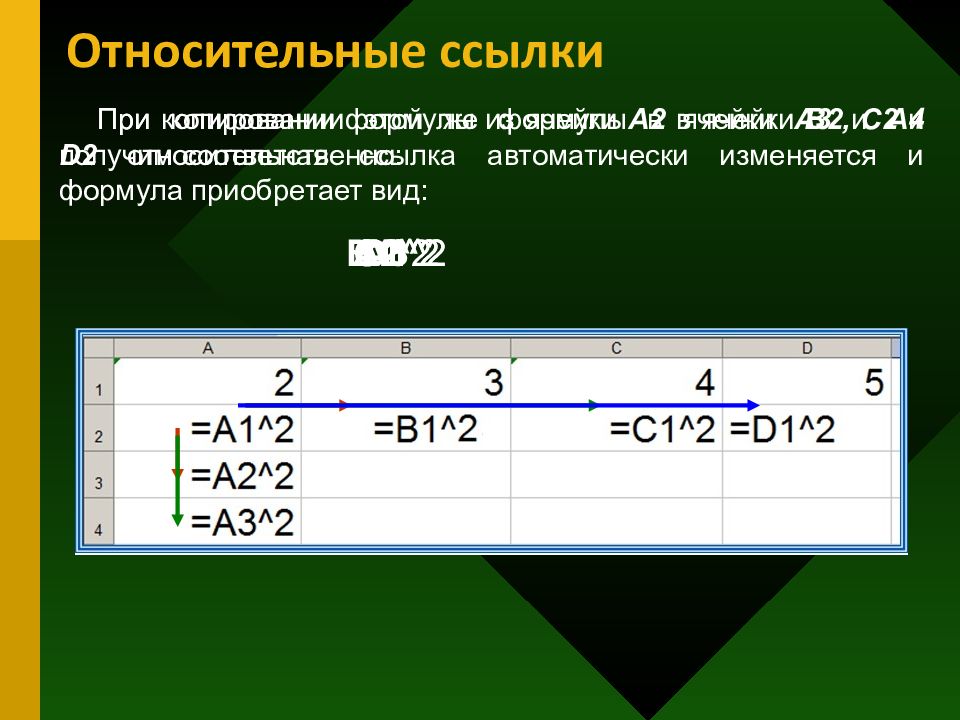 Относительная ссылка. Относительная ячейка. Неактивная ячейка. Вид записи относительной ссылки.