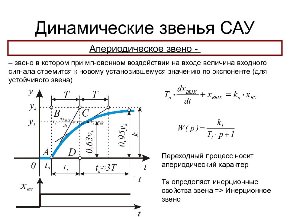 Динамическое влияние. Динамические звенья САУ И их характеристики. Динамические характеристики апериодического звена первого порядка. Переходная характеристика апериодического звена. Структурная схема апериодического звена.