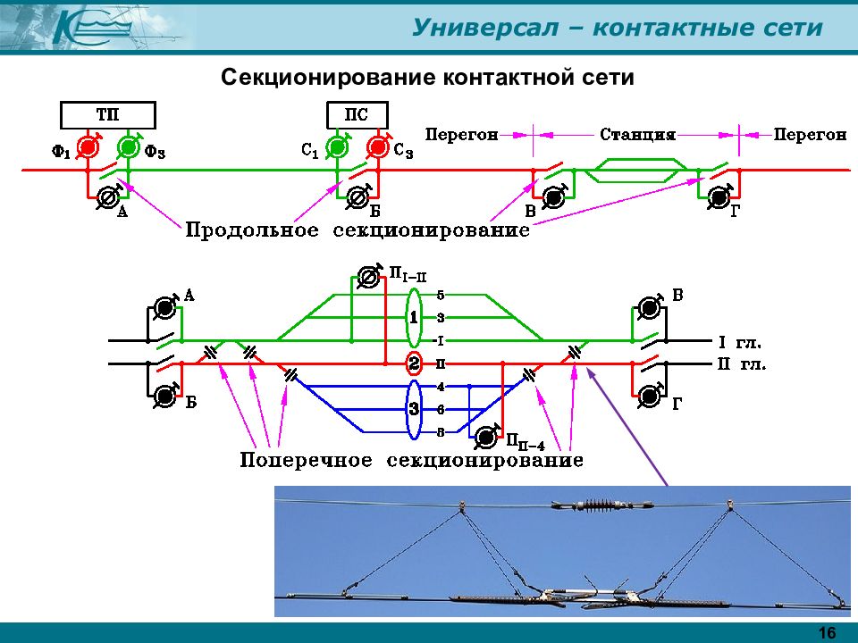 Схема контактной сети