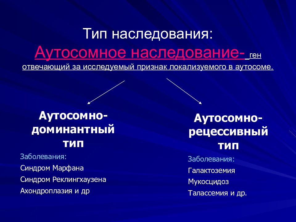 Ген находится в аутосоме что это значит. Синдром Марфана Тип наследования. Тип наследования галактоземии. Талассемия Тип наследования. Аутосома в задачах.