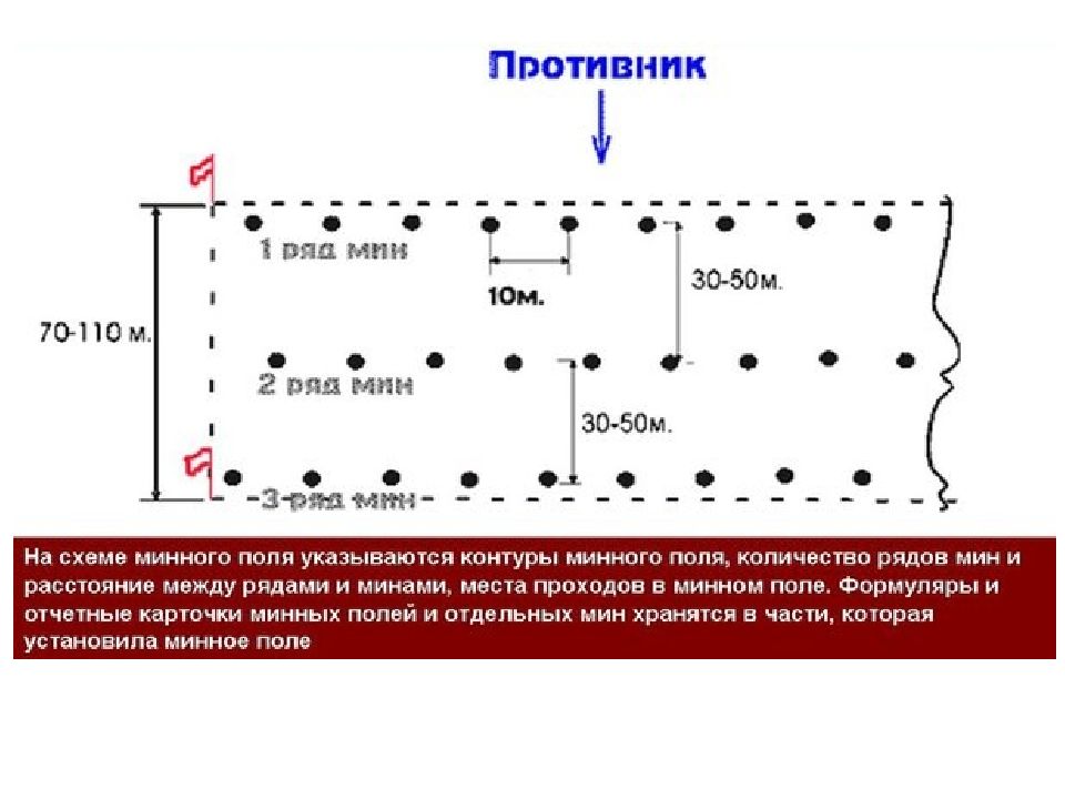 Поле порядка 4. Формуляр минного поля. Схема привязки минного поля. Фиксация минных полей. Способы фиксации минных полей.