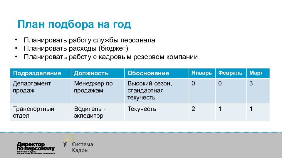 План поиска сотрудника