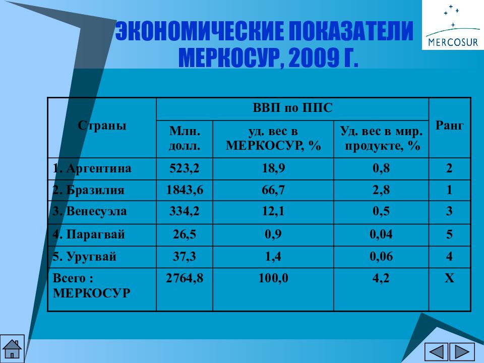 Международная интеграция презентация