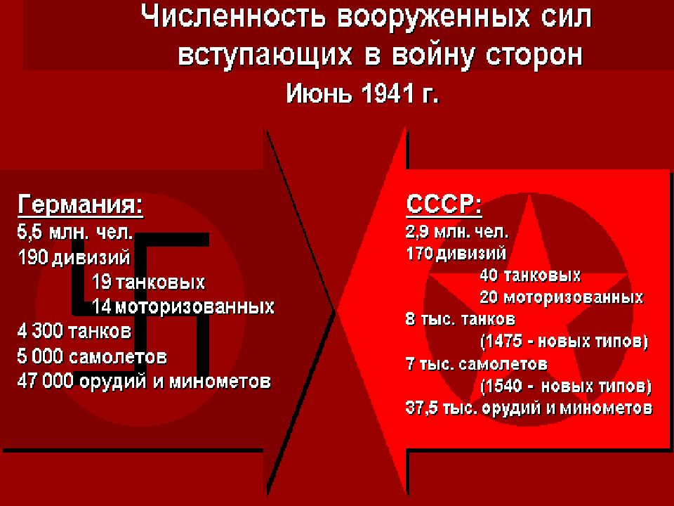 Ссср накануне великой отечественной войны презентация 10 класс торкунов