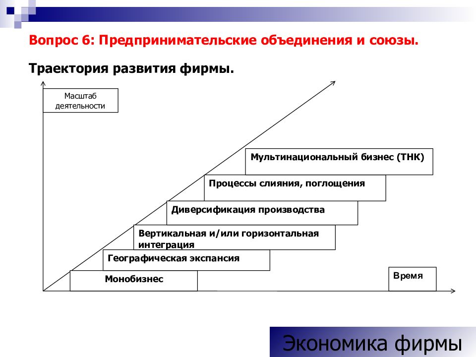 Предпринимательские объединения. Объединения в предпринимательстве. Предпринимательские ассоциации и Союзы. Предпринимательские объединения виды.