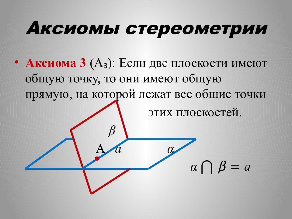 Аксиомы и следствия. Прямые, не пересекающиеся и лежащие в одной плоскости.. Когда прямая лежит в плоскости.