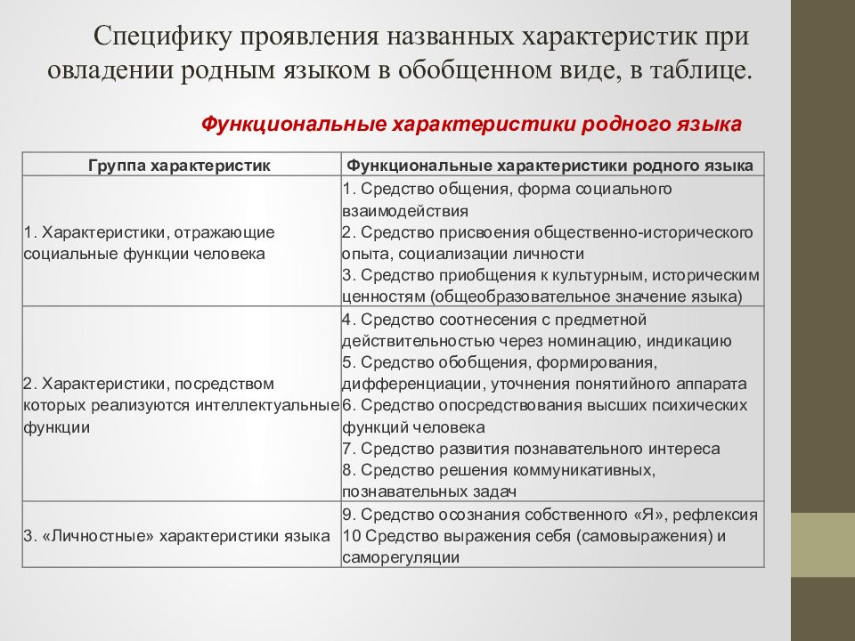 Характеристика роль. Функциональные характеристики родного языка. Функциональные характеристики родного языка таблица. Характеристика родного языка. Функциональные свойства языка.