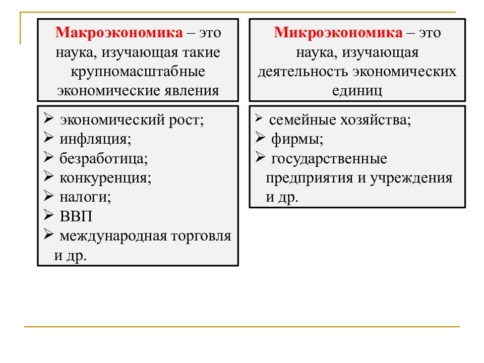 Макро и микроэкономика презентация