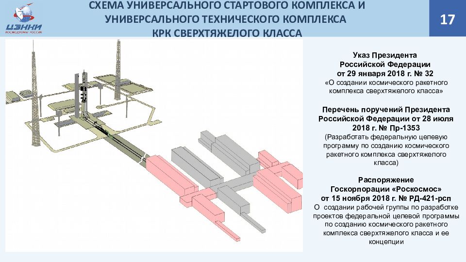 Презентация про космодром восточный