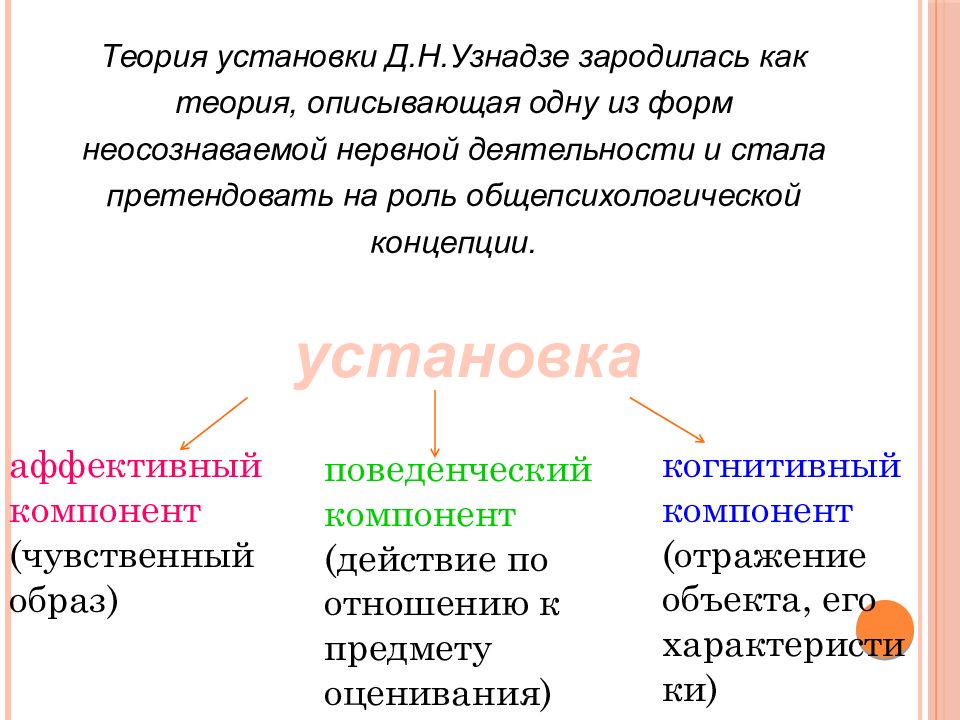 Презентация теория установки узнадзе