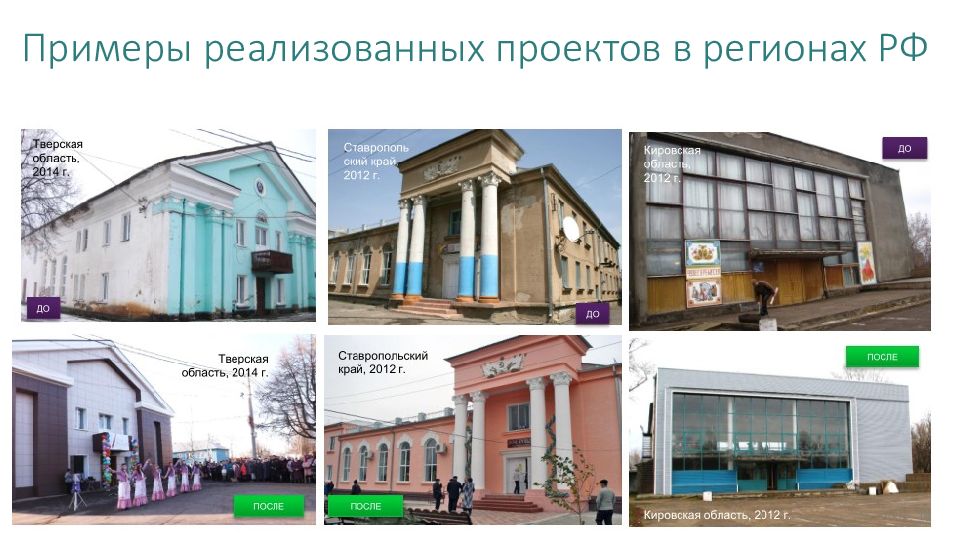 Примеры реализованных проектов