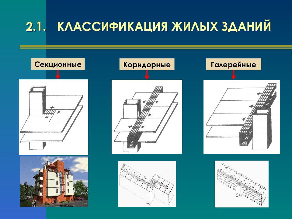 Сооружения подразделяются. Классификация жилых зданий. Типы жилых зданий. Классификация жилых зданий по этажности. Типы жилых зданий классификация.