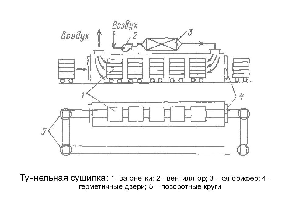 Схема туннельной печи