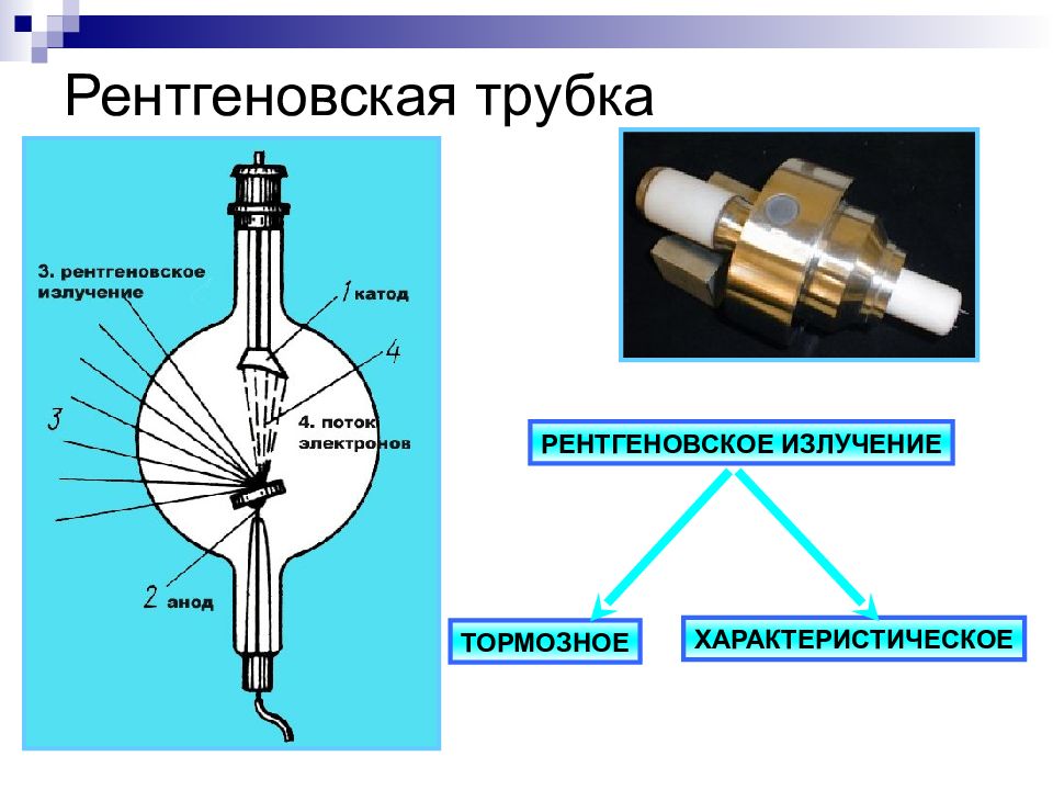 Рентгеновское излучение. Рентгеновская трубка характеристическое излучение. Рентгеновская трубка тормозное. Рентгеновский излучатель. Рентгеновское излучение. Рентгеновская трубка..