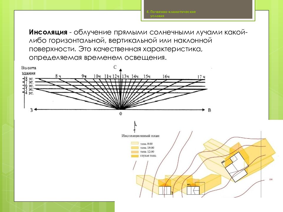 Инсоляция это. Схема инсоляции. Инсоляционная схема. Инсоляция зданий и территорий.. Астрономическая инсоляция.